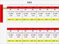 梅溪路联排全新私宅 各栋价格看图片 梅溪路