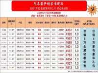 首付1万，即可拎包入住。还送全屋软装。 璟玥湾