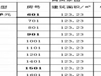 育贤家园 一手办证 10套 3800一方 育贤家园