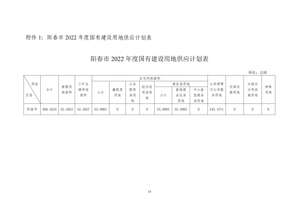 阳春市2022年度国有建设用地供应计划_00.jpg