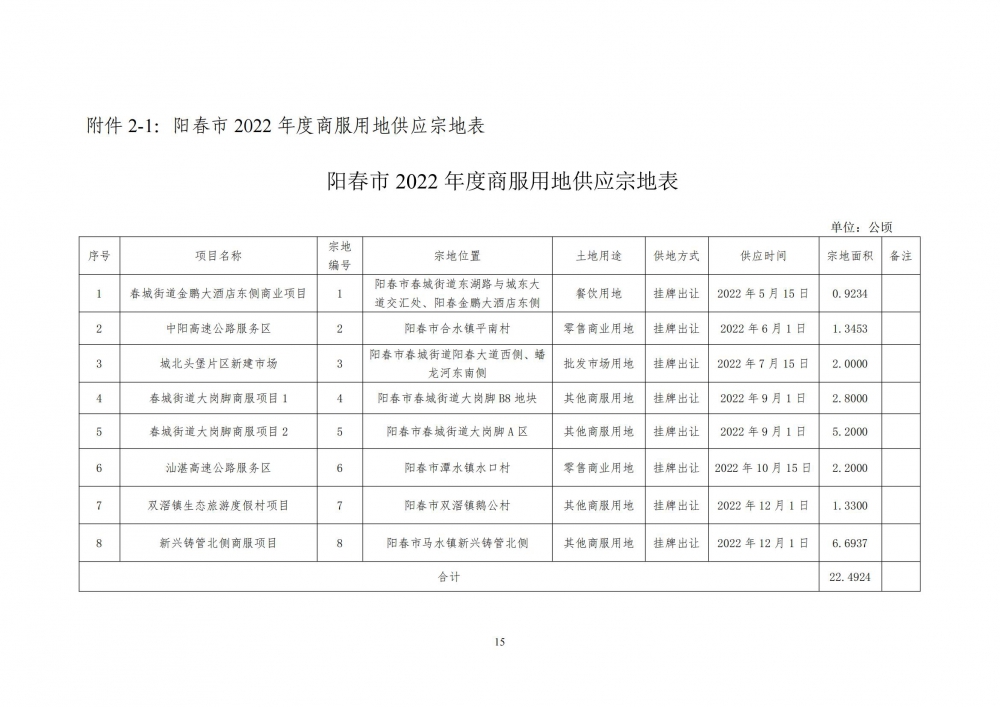 阳春市2022年度国有建设用地供应计划_01.jpg
