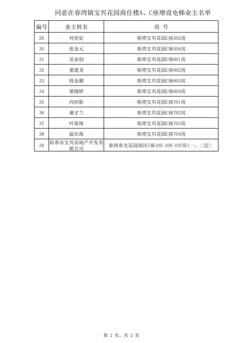 同意在春湾镇宝兴花园商住楼A、C座增设电梯业主名单_01.jpg