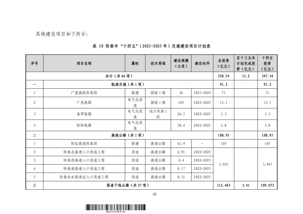 阳春市综合交通运输体系发展“十四五”规划（征求意见稿）_51.jpg