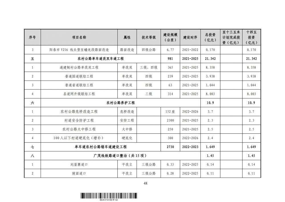 阳春市综合交通运输体系发展“十四五”规划（征求意见稿）_54.jpg