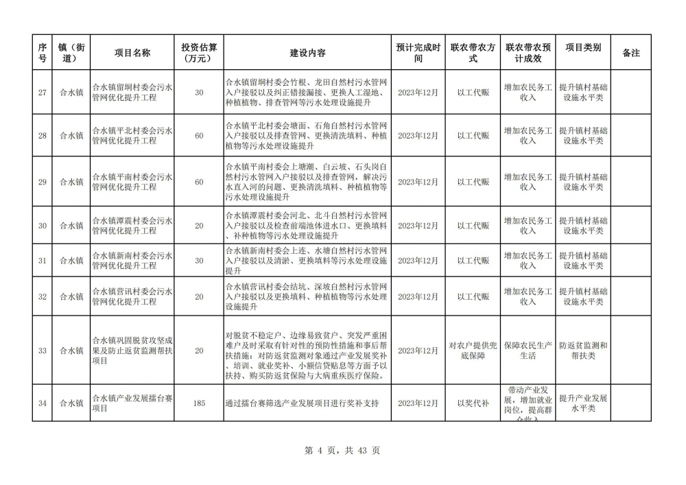 阳春市2023年乡村振兴驻镇帮镇扶村入库项目明细表2(4).jpg