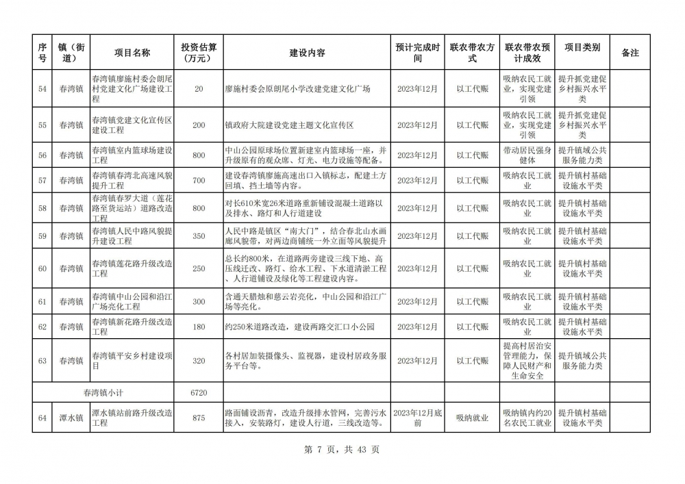 阳春市2023年乡村振兴驻镇帮镇扶村入库项目明细表2(7).jpg