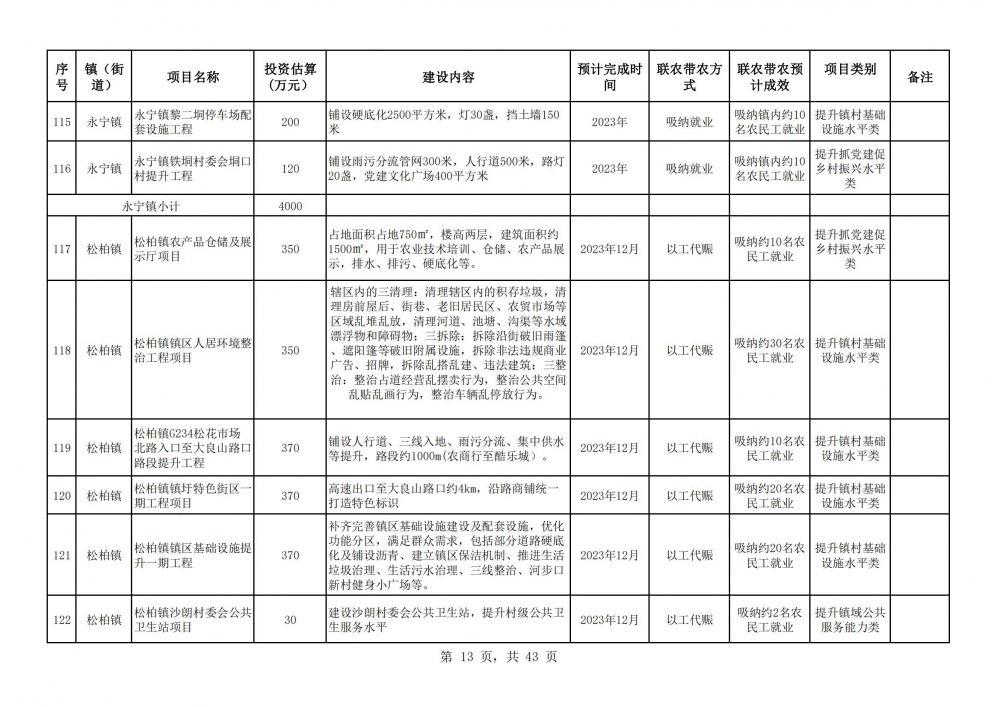 阳春市2023年乡村振兴驻镇帮镇扶村入库项目明细表2(13).jpg