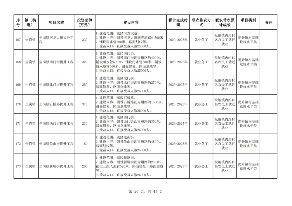 阳春市2023年乡村振兴驻镇帮镇扶村入库项目明细表2(20).jpg