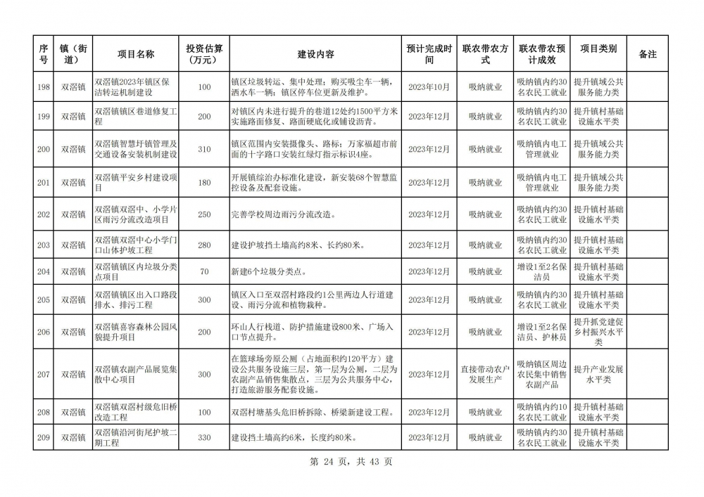 阳春市2023年乡村振兴驻镇帮镇扶村入库项目明细表2(24).jpg