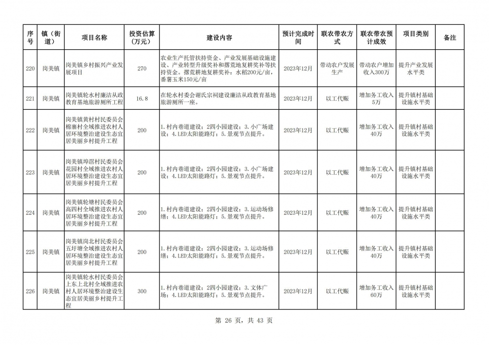 阳春市2023年乡村振兴驻镇帮镇扶村入库项目明细表2(26).jpg
