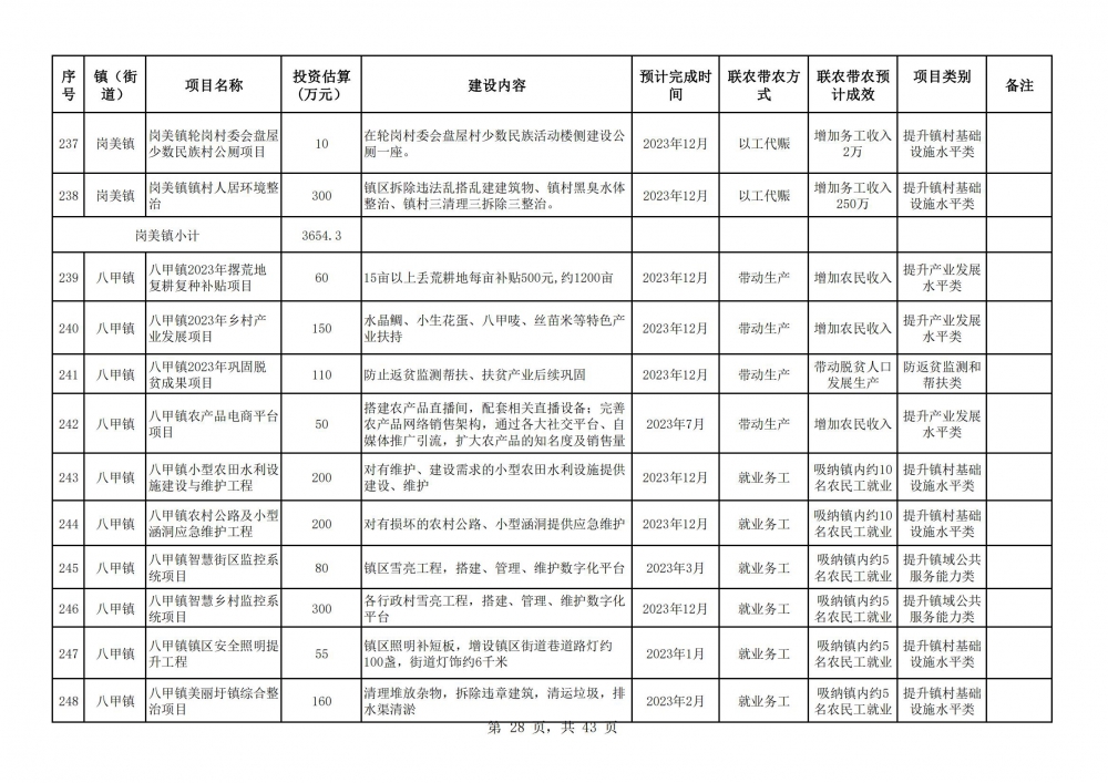 阳春市2023年乡村振兴驻镇帮镇扶村入库项目明细表2(28).jpg