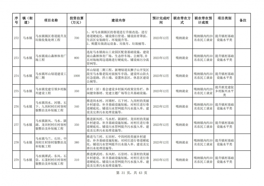 阳春市2023年乡村振兴驻镇帮镇扶村入库项目明细表2(31).jpg