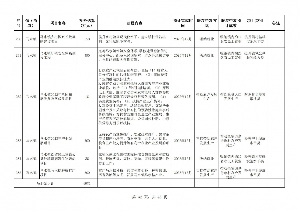 阳春市2023年乡村振兴驻镇帮镇扶村入库项目明细表2(32).jpg