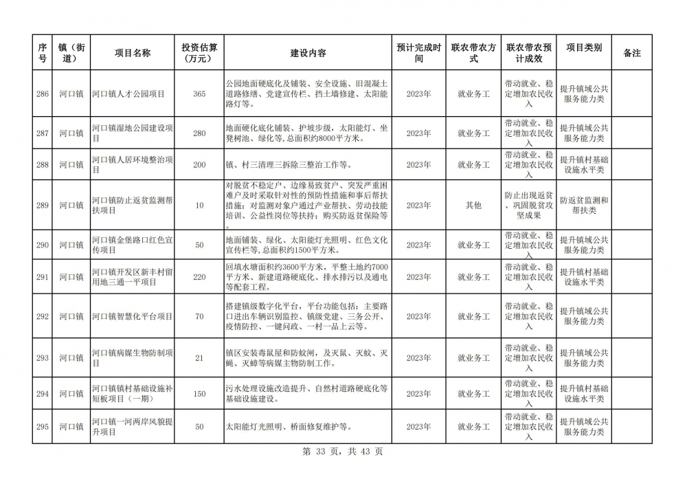 阳春市2023年乡村振兴驻镇帮镇扶村入库项目明细表2(33).jpg