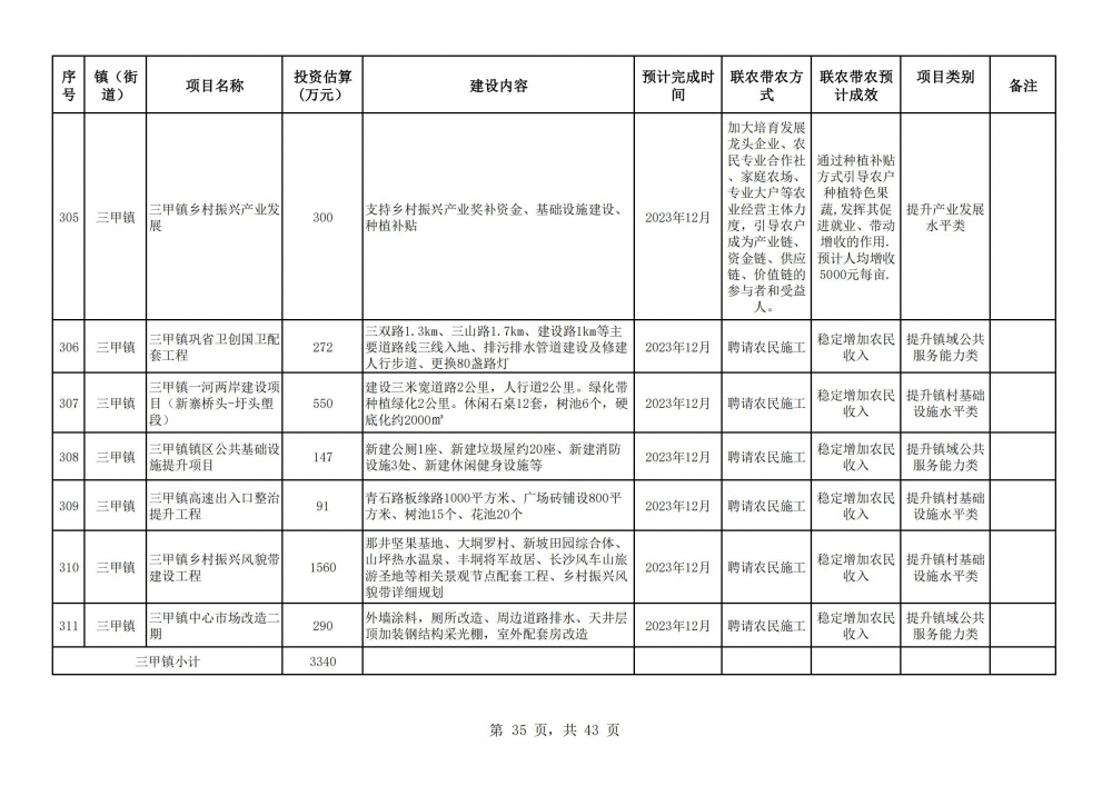 阳春市2023年乡村振兴驻镇帮镇扶村入库项目明细表2(35).jpg