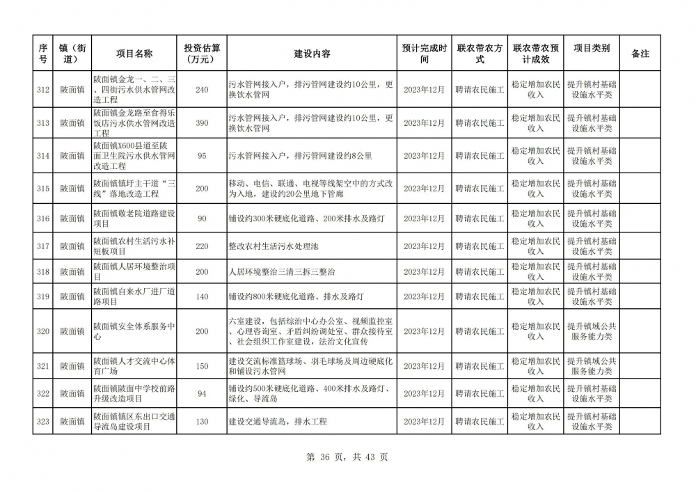 阳春市2023年乡村振兴驻镇帮镇扶村入库项目明细表2(36).jpg