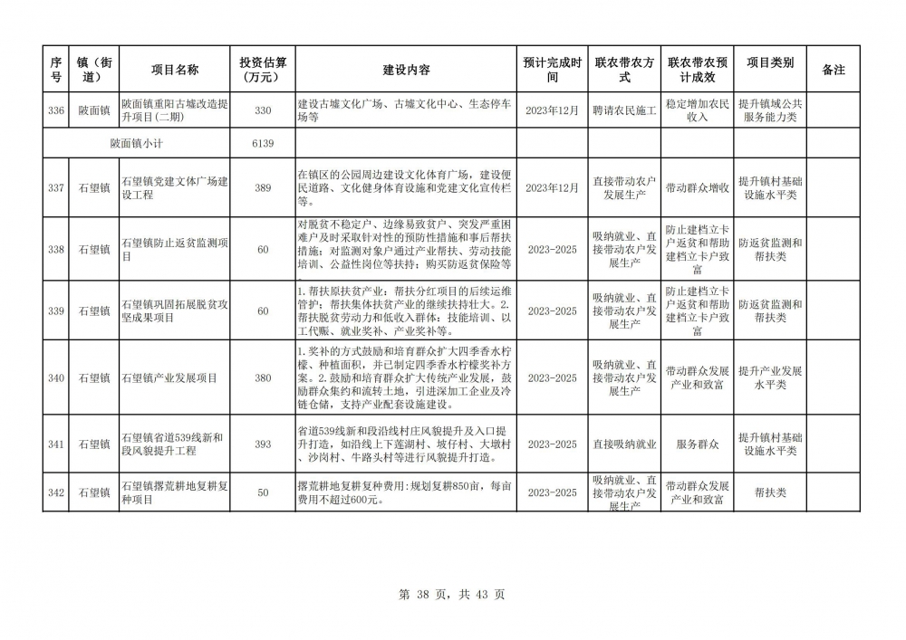 阳春市2023年乡村振兴驻镇帮镇扶村入库项目明细表2(38).jpg