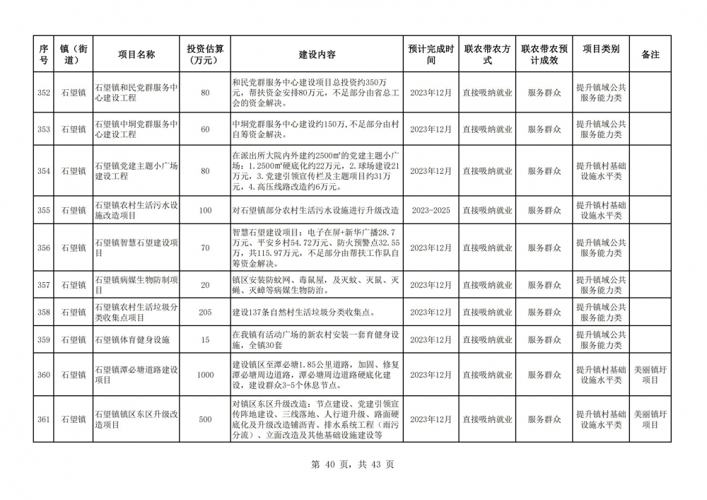 阳春市2023年乡村振兴驻镇帮镇扶村入库项目明细表2(40).jpg