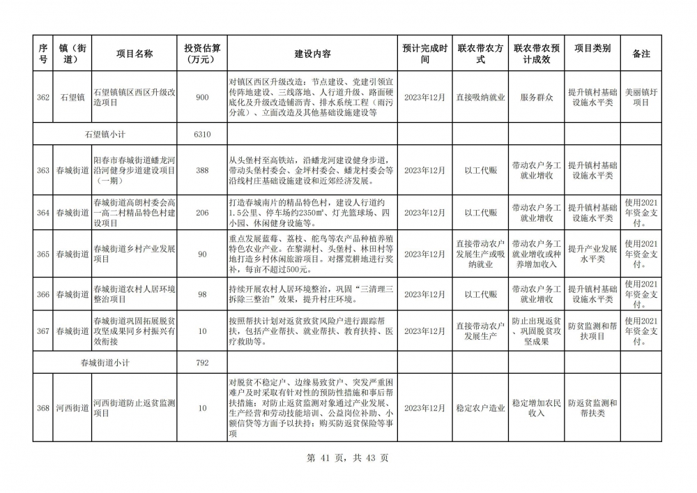 阳春市2023年乡村振兴驻镇帮镇扶村入库项目明细表2(41).jpg