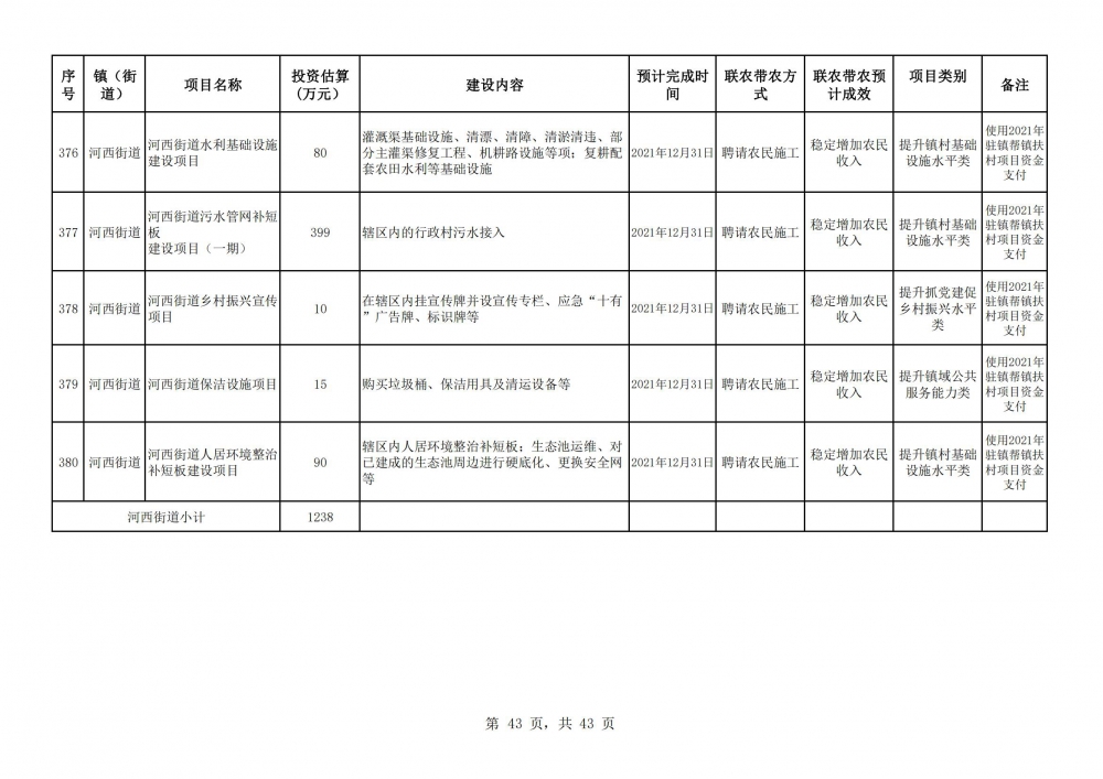 阳春市2023年乡村振兴驻镇帮镇扶村入库项目明细表2(43).jpg