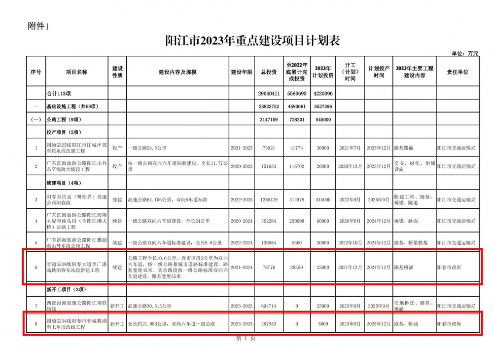 阳江市2023年重点建设项目计划表_00.jpg