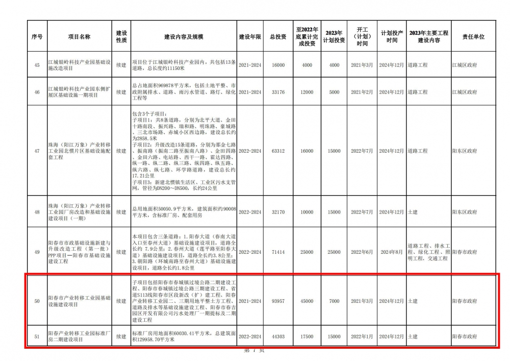 阳江市2023年重点建设项目计划表_06.jpg