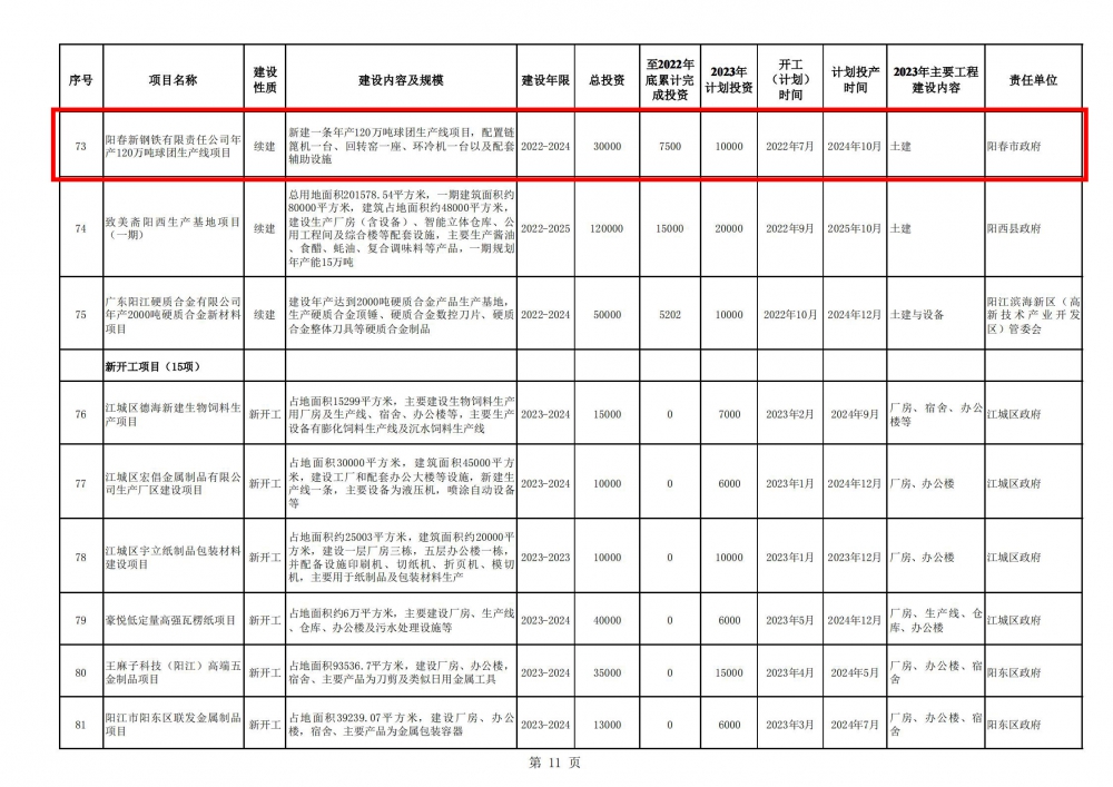 阳江市2023年重点建设项目计划表_10.jpg