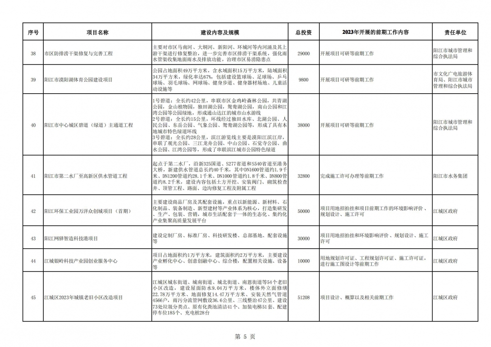 阳江市2023年重点建设前期预备项目计划表_04.jpg
