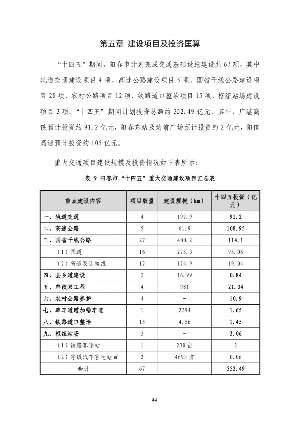 阳春市综合交通运输体系“十四五”规划_50.jpg