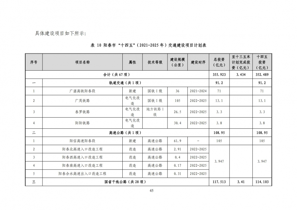 阳春市综合交通运输体系“十四五”规划_51.jpg