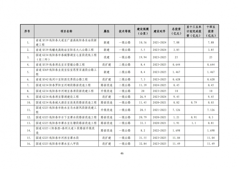 阳春市综合交通运输体系“十四五”规划_52.jpg