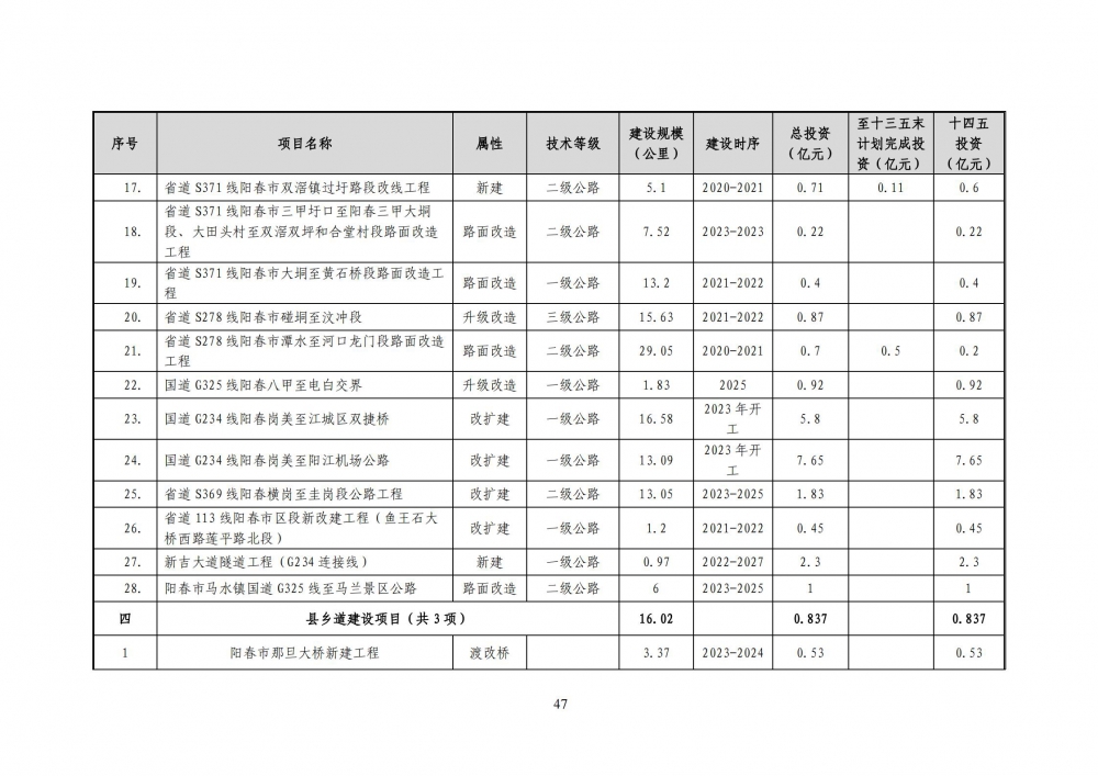 阳春市综合交通运输体系“十四五”规划_53.jpg