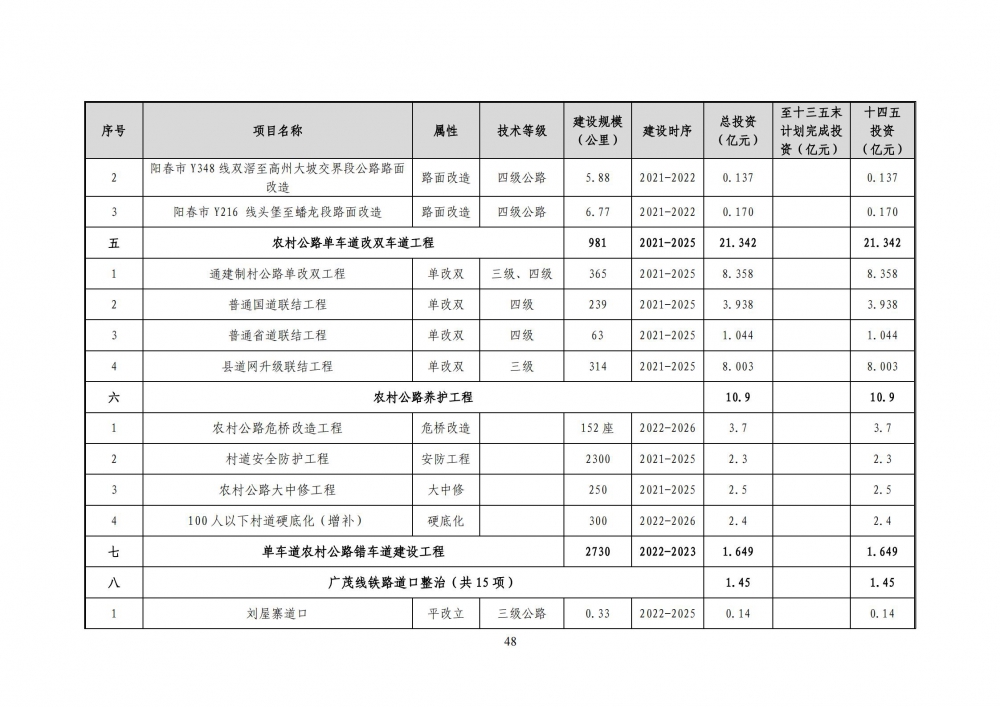 阳春市综合交通运输体系“十四五”规划_54.jpg