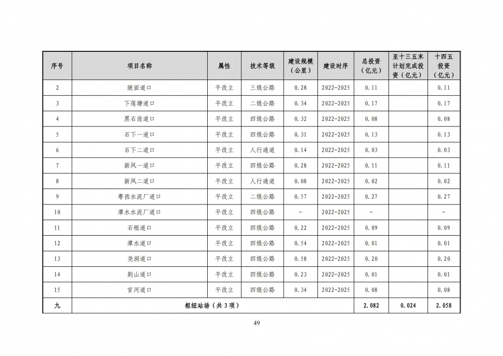 阳春市综合交通运输体系“十四五”规划_55.jpg