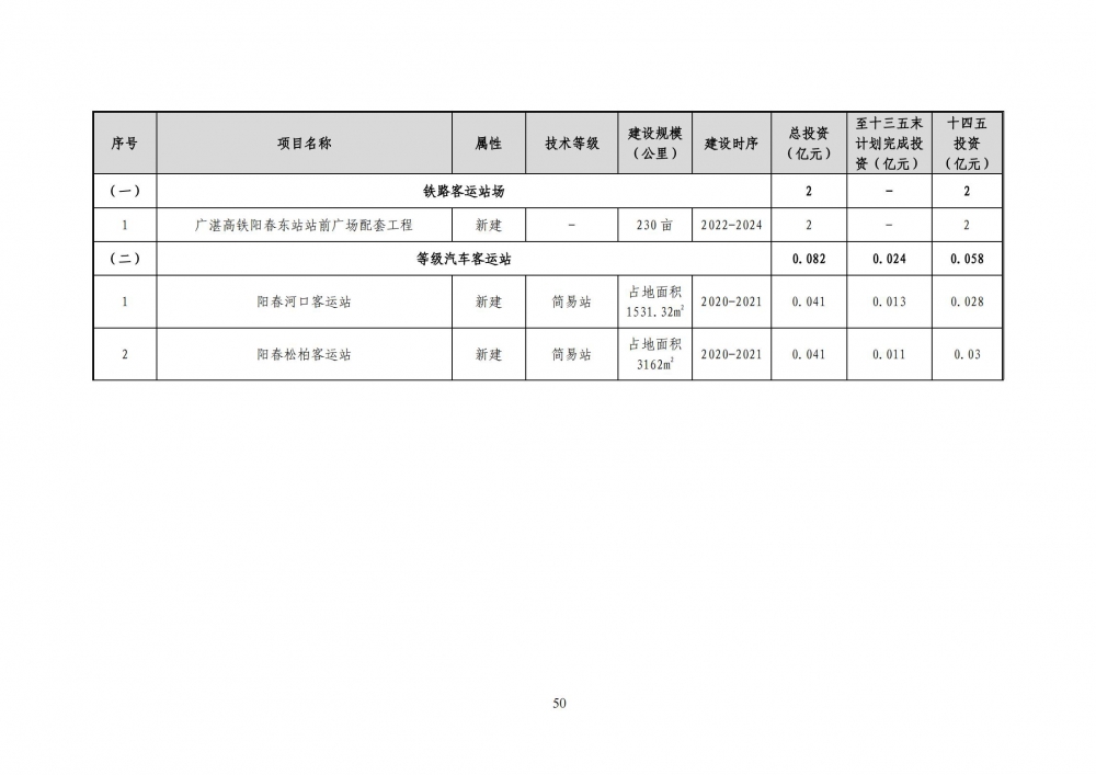 阳春市综合交通运输体系“十四五”规划_56.jpg