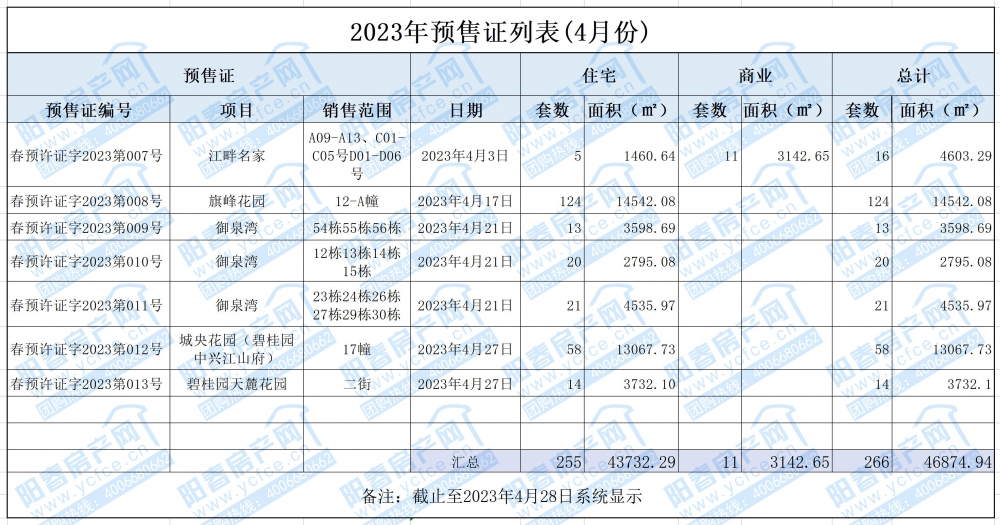 2023预售新增入市_4.jpg
