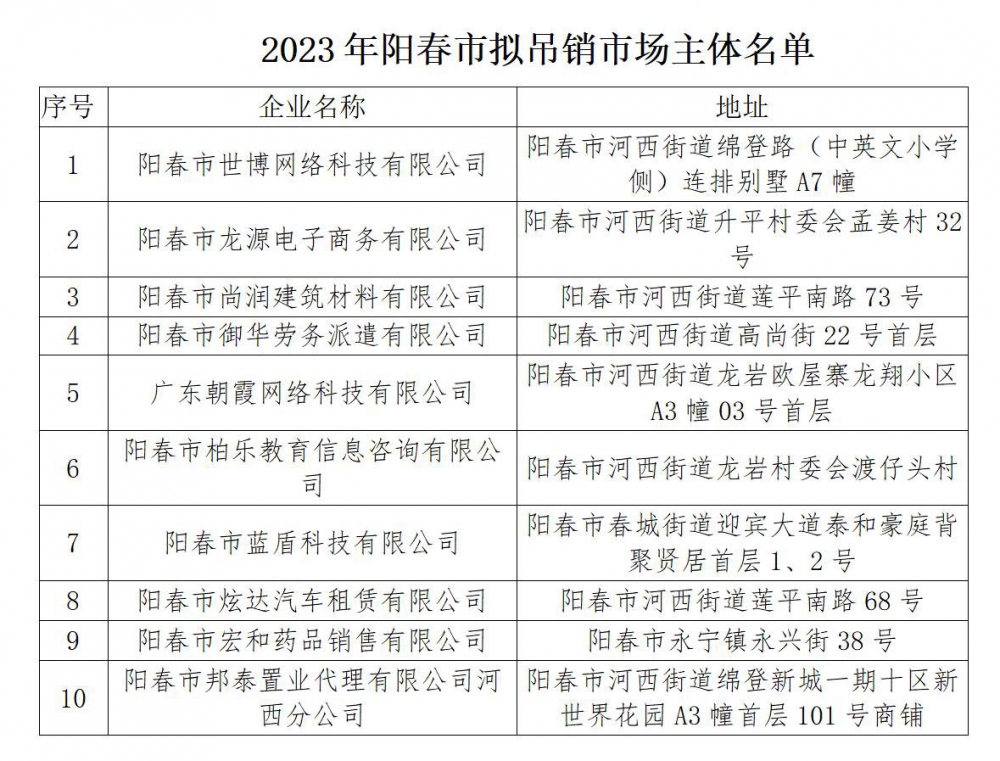 2023年阳春市拟吊销市场主体名单_01.jpg