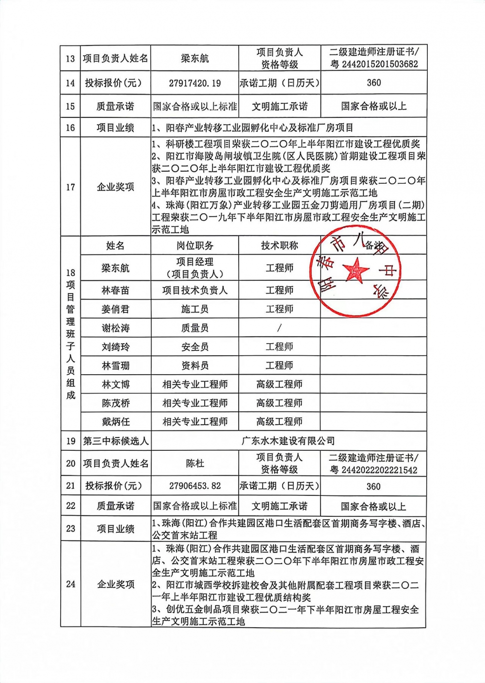 中标候选人公示函_03.jpg