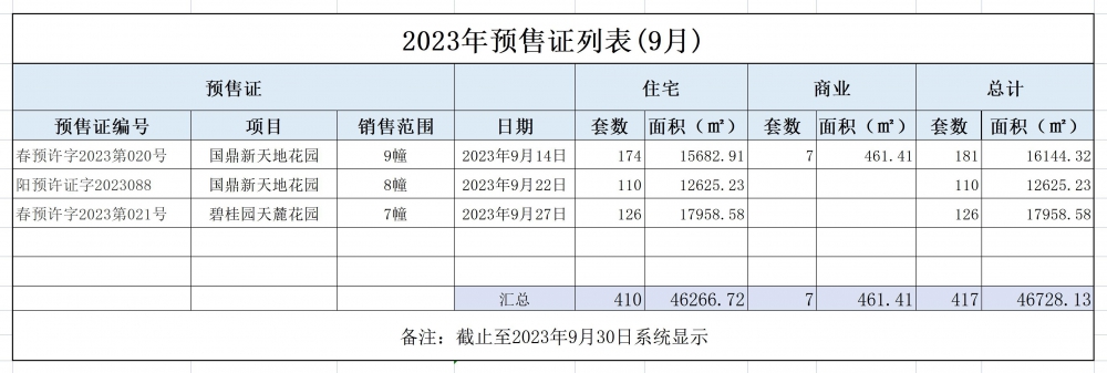 2023预售新增入市_9.jpg