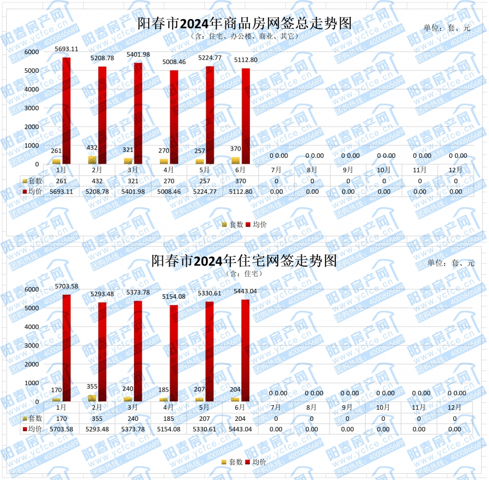 年度成交均价总表_6.jpg