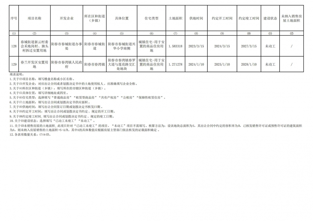 阳春市存量住宅用地项目清单(截至2024年6月30）_13.jpg