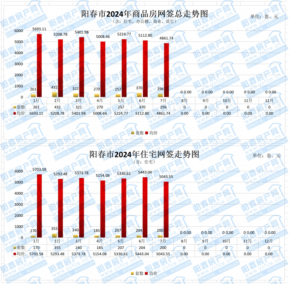 年度成交均价总表_7.jpg