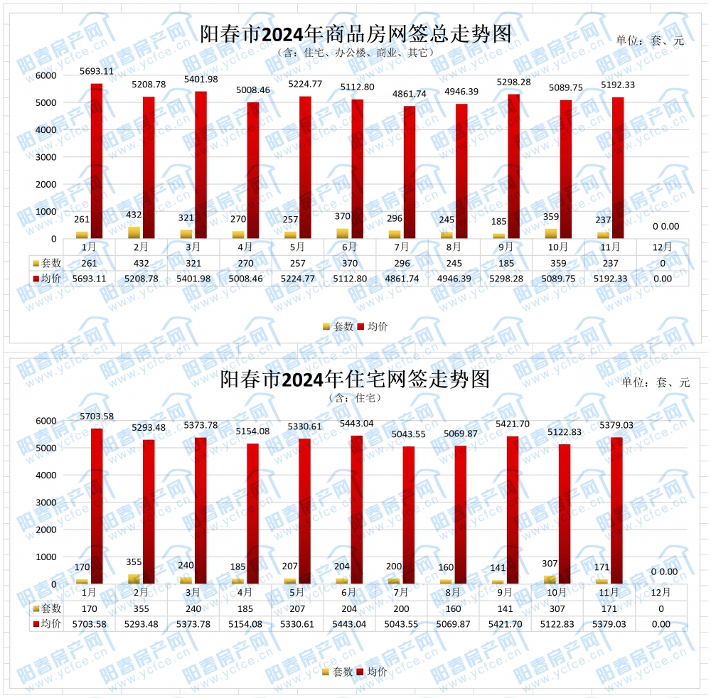 年度成交均价总表_11.jpg