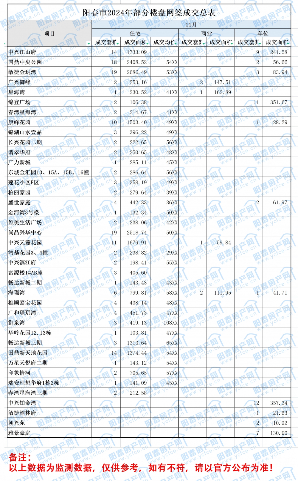 2024年每月各盘成交数据排名_11.jpg