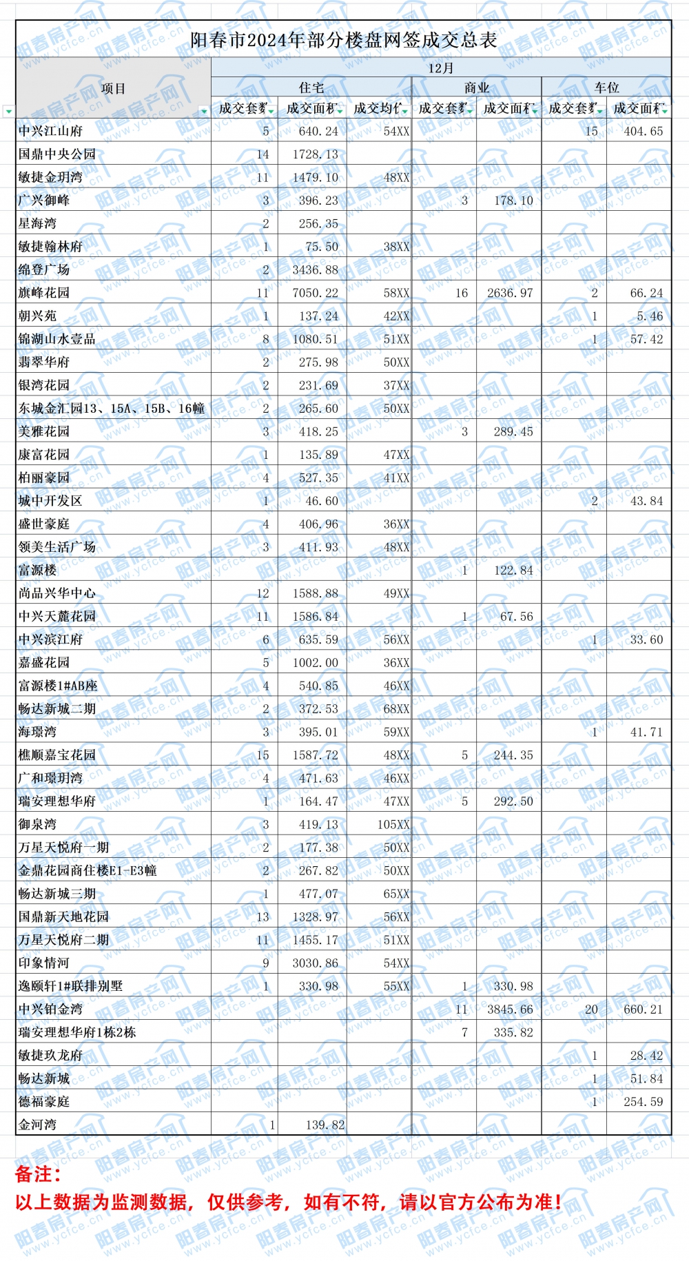 2024年每月各盘成交数据排名_12.jpg
