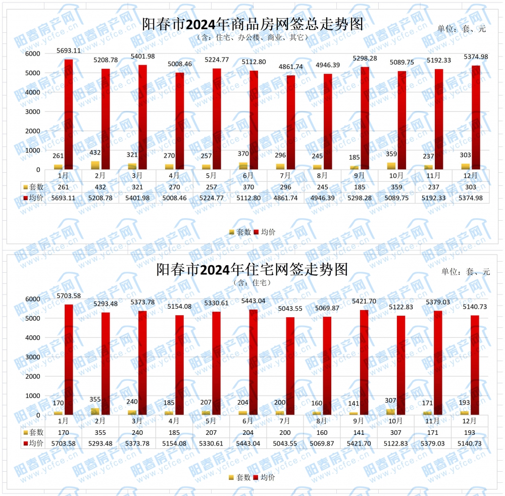 1735866736475070.jpg 年度成交均价总表_12.jpg