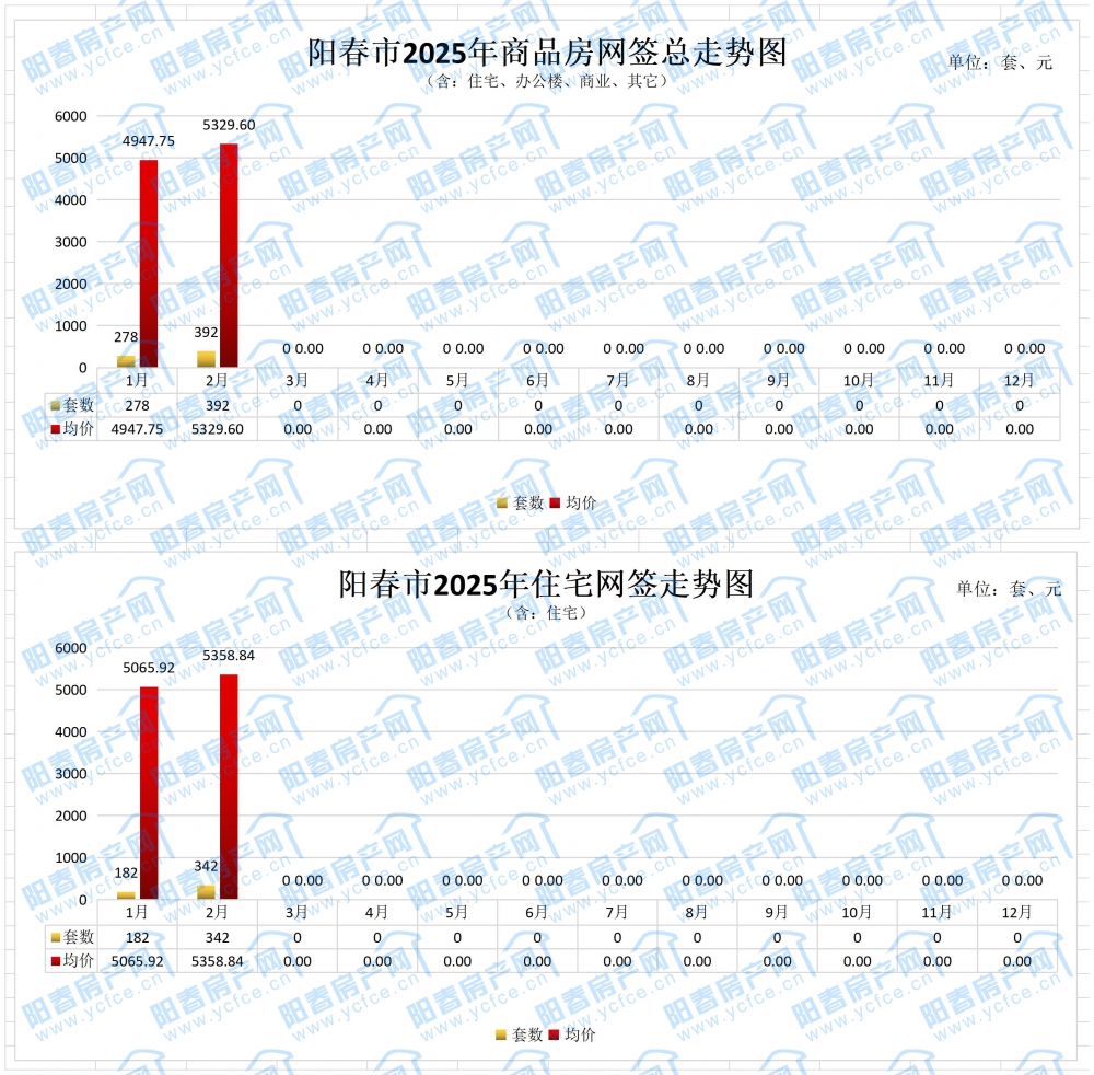 年度成交均价总表_2.jpg