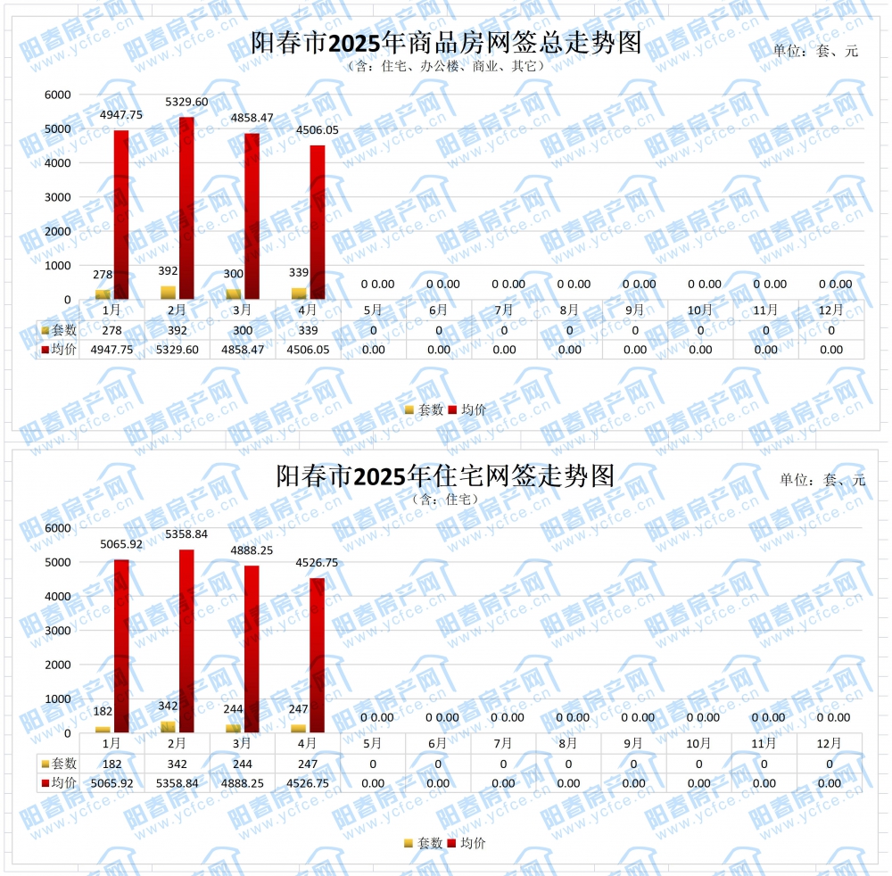 1746100746574043.jpg 年度成交均价总表_4.jpg