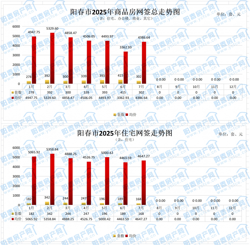 1754019846920923.jpg 年度成交均价总表_7.jpg